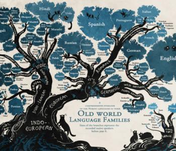 Illustration of a family tree of "Old Word Language Families"